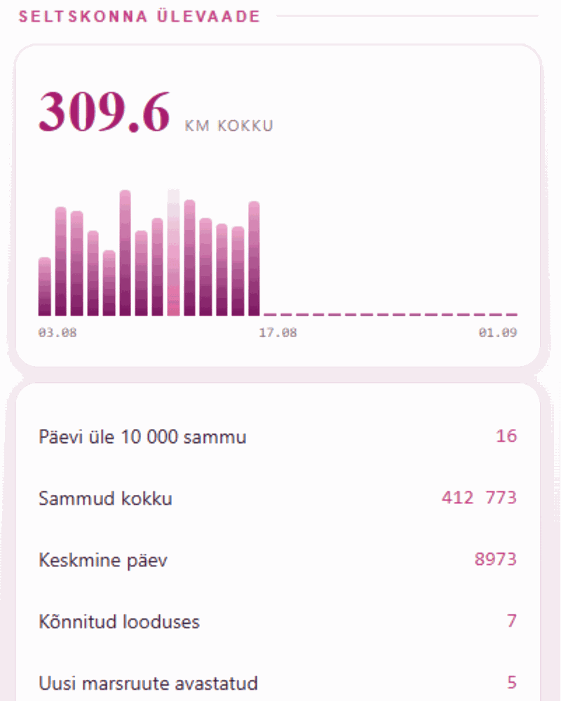 Edetabel ja seltskonna statistika