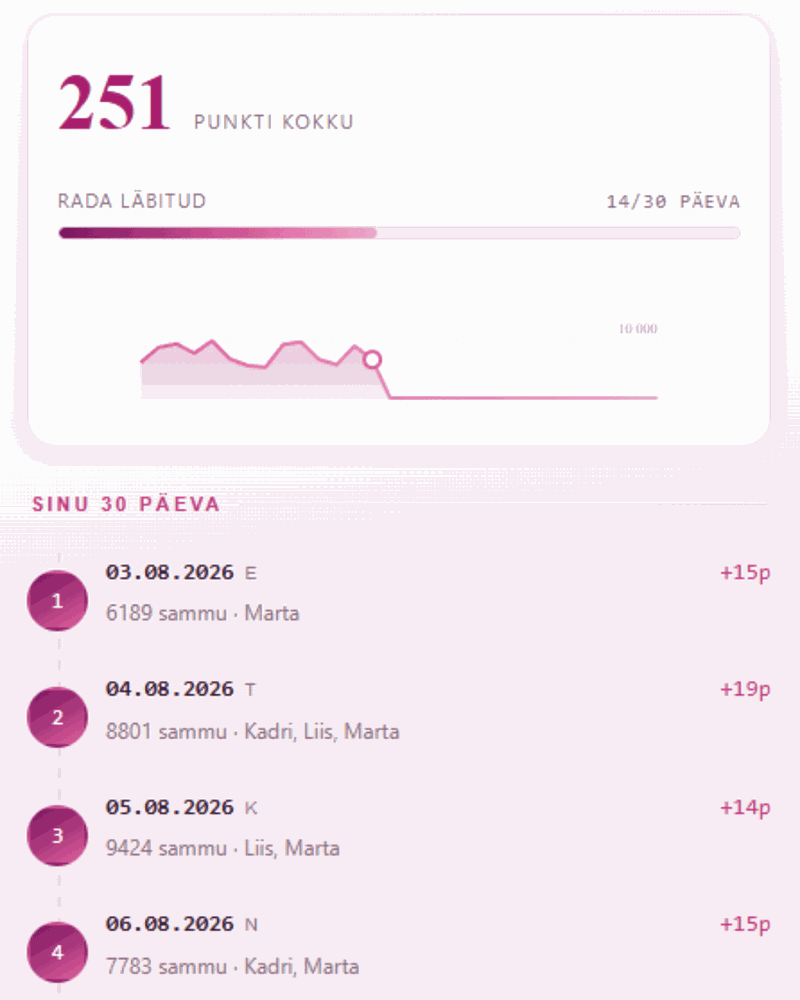 Minu rada — 30 päeva ülevaade